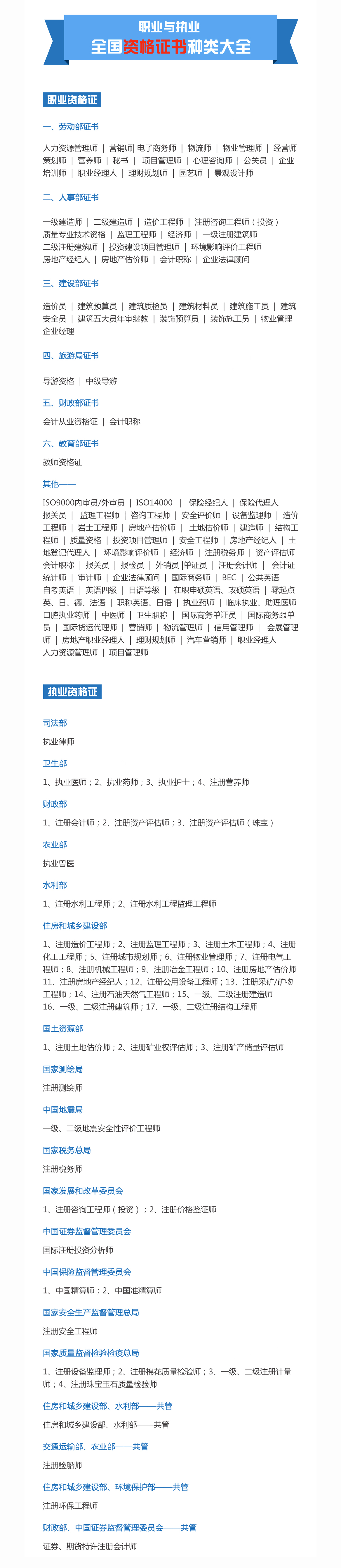 执业资格考试培训
