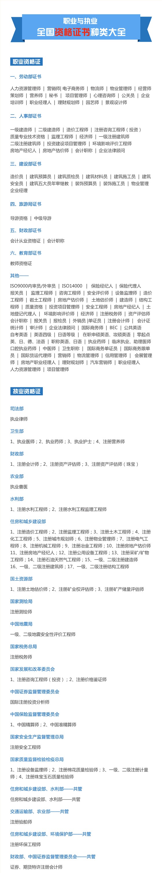 执业资格考试培训 执业资格考试培训